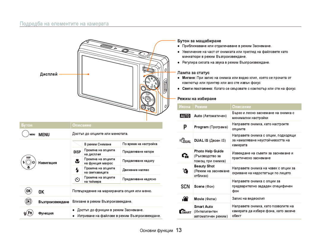 Samsung EC-PL70ZZBPBE3 manual Подредба на елементите на камерата, Дисплей, Бутон за мащабиране, Лампа за статус 