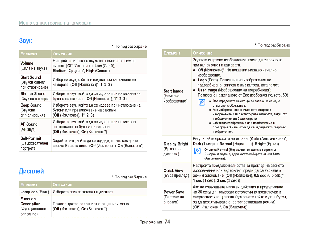 Samsung EC-PL70ZZBPBE3 manual Звук, Дисплей, Меню за настройка на камерата, Елемент Описание 