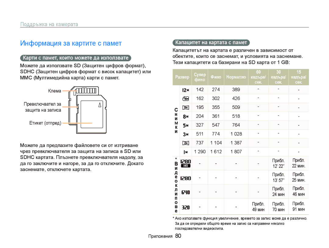 Samsung EC-PL70ZZBPBE3 Информация за картите с памет, Поддръжка на камерата, Карти с памет, които можете да използвате 