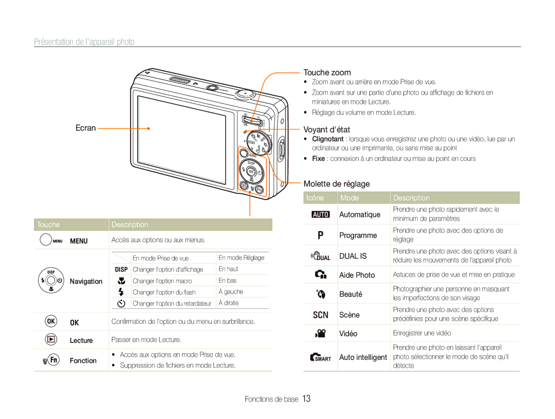 Samsung EC-PL70ZZBPPE1, EC-PL70ZZBPBFR manual Présentation de lappareil photo, Touche Description, Icône Mode Description 