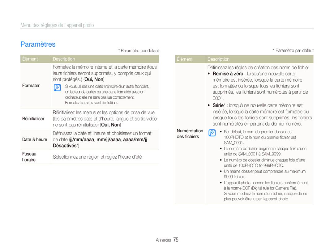 Samsung EC-PL70ZZBPBE1, EC-PL70ZZBPBFR, EC-PL70ZZBPSFR, EC-PL70ZZBCPE1, EC-PL70ZZBPPE1 manual Paramètres, Élément 