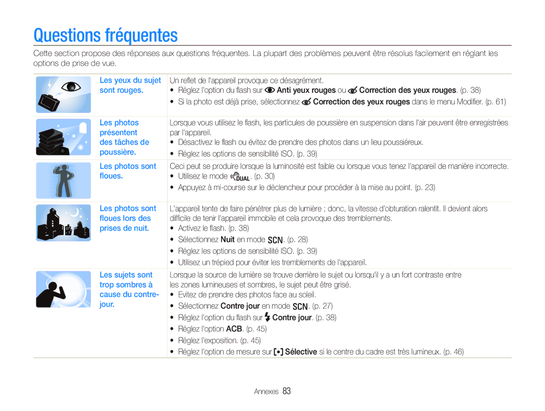 Samsung EC-PL70ZZBPPE1, EC-PL70ZZBPBFR, EC-PL70ZZBPBE1, EC-PL70ZZBPSFR, EC-PL70ZZBCPE1 manual Questions fréquentes 