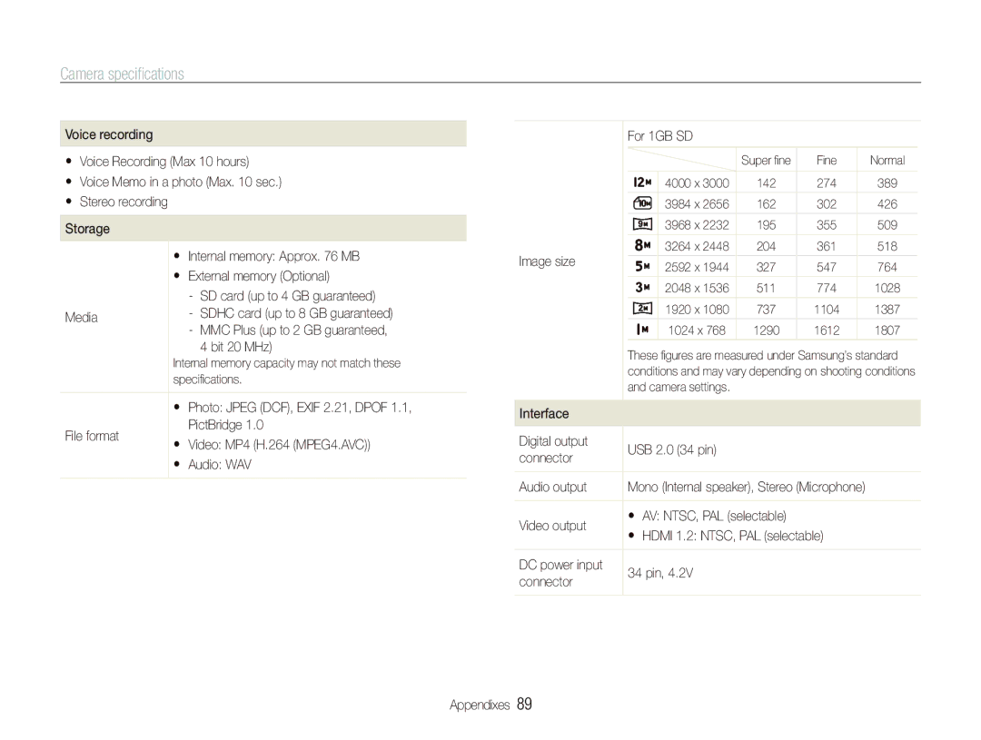 Samsung EC-PL70ZZBPRE1, EC-PL70ZZBPBFR, EC-PL70ZZBPBE1 Image size, Video output, DC power input 34 pin Connector Appendixes 