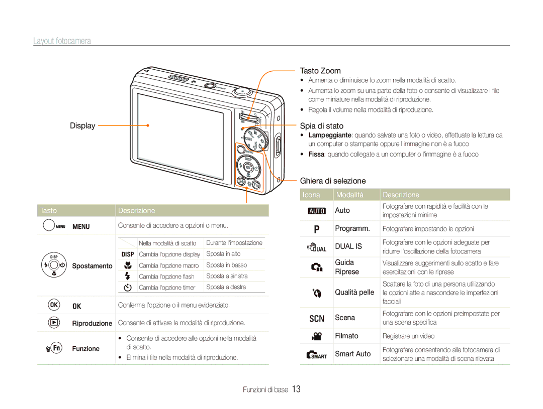 Samsung EC-PL70ZZBCPIT, EC-PL70ZZBPPIT, EC-PL70ZZBPRIT Layout fotocamera, Tasto Descrizione, Icona Modalità Descrizione 