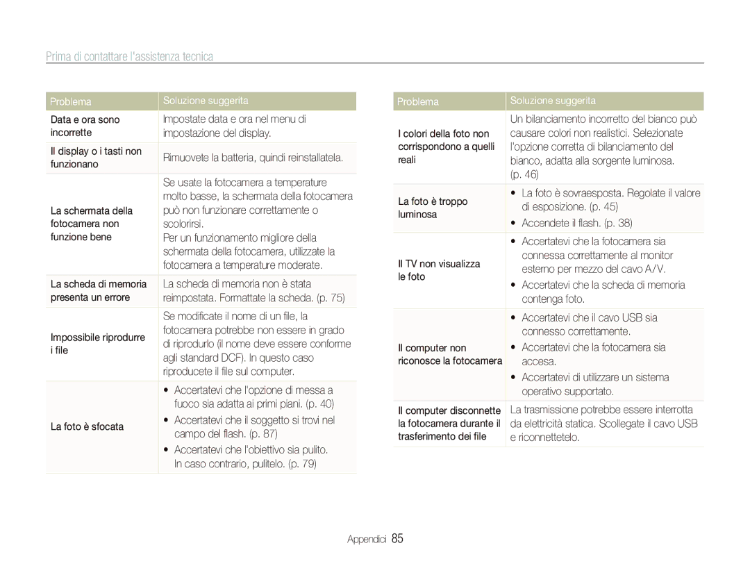 Samsung EC-PL70ZZBPRIT, EC-PL70ZZBPPIT, EC-PL70ZZBPSIT, EC-PL70ZZBPBIT manual Prima di contattare lassistenza tecnica 