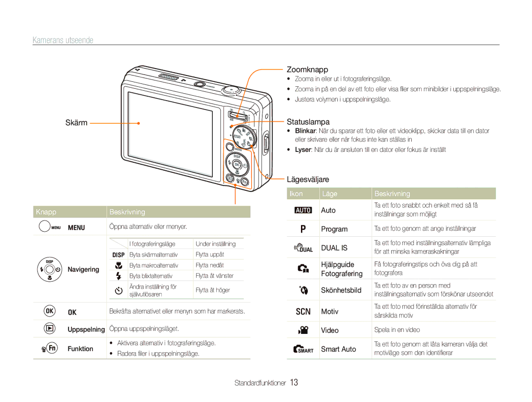 Samsung EC-PL70ZZBPSE2, EC-PL70ZZBPRE2, EC-PL70ZZBPBE2 manual Kamerans utseende, Knapp Beskrivning, Ikon Läge Beskrivning 