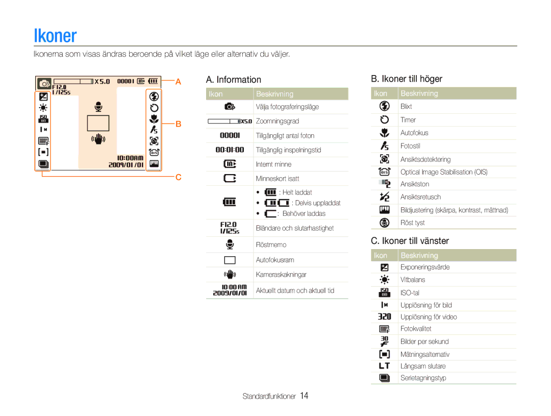 Samsung EC-PL70ZZBPPE2, EC-PL70ZZBPRE2, EC-PL70ZZBPBE2 manual Ikoner till höger, Ikoner till vänster, Ikon Beskrivning 