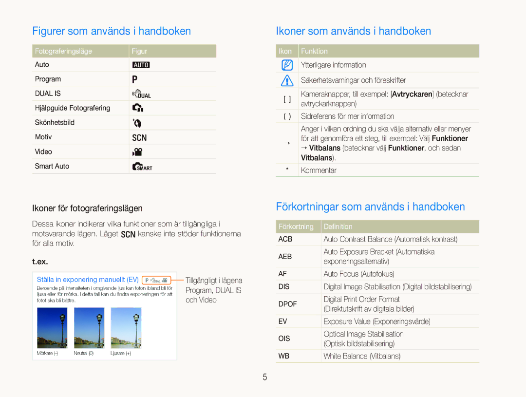 Samsung EC-PL70ZZBPSE2, EC-PL70ZZBPRE2 manual Ikoner som används i handboken, Förkortningar som används i handboken 