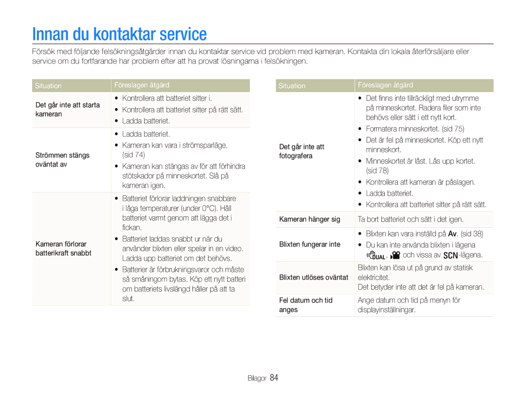 Samsung EC-PL70ZZBPBE2, EC-PL70ZZBPRE2, EC-PL70ZZBPSE2 manual Innan du kontaktar service, Situation Föreslagen åtgärd 