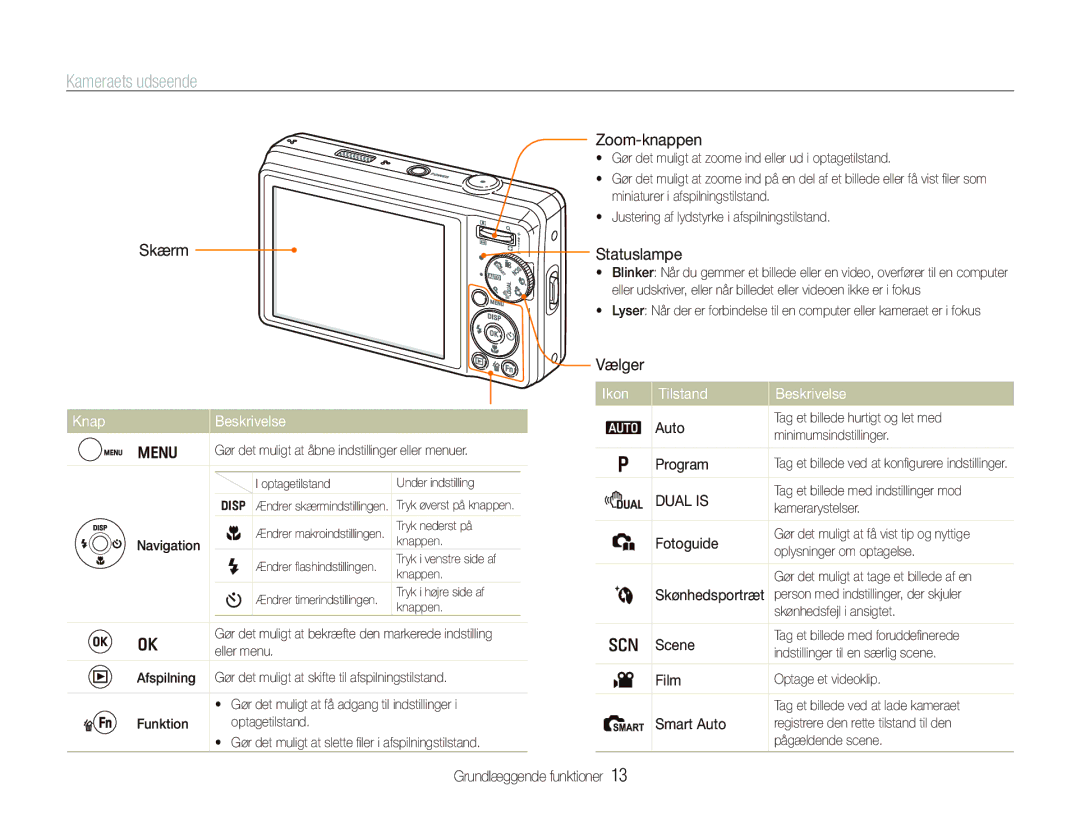 Samsung EC-PL70ZZBPSE2, EC-PL70ZZBPRE2, EC-PL70ZZBPBE2, EC-PL70ZZBPPE2 manual Kameraets udseende, Ikon, Knap Beskrivelse 