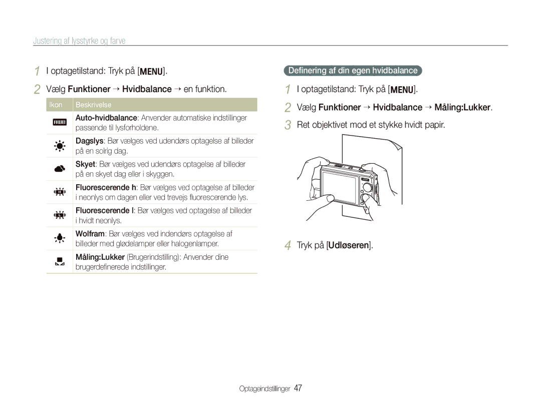 Samsung EC-PL70ZZBPRE2, EC-PL70ZZBPBE2, EC-PL70ZZBPSE2, EC-PL70ZZBPPE2 manual Ikon Beskrivelse 