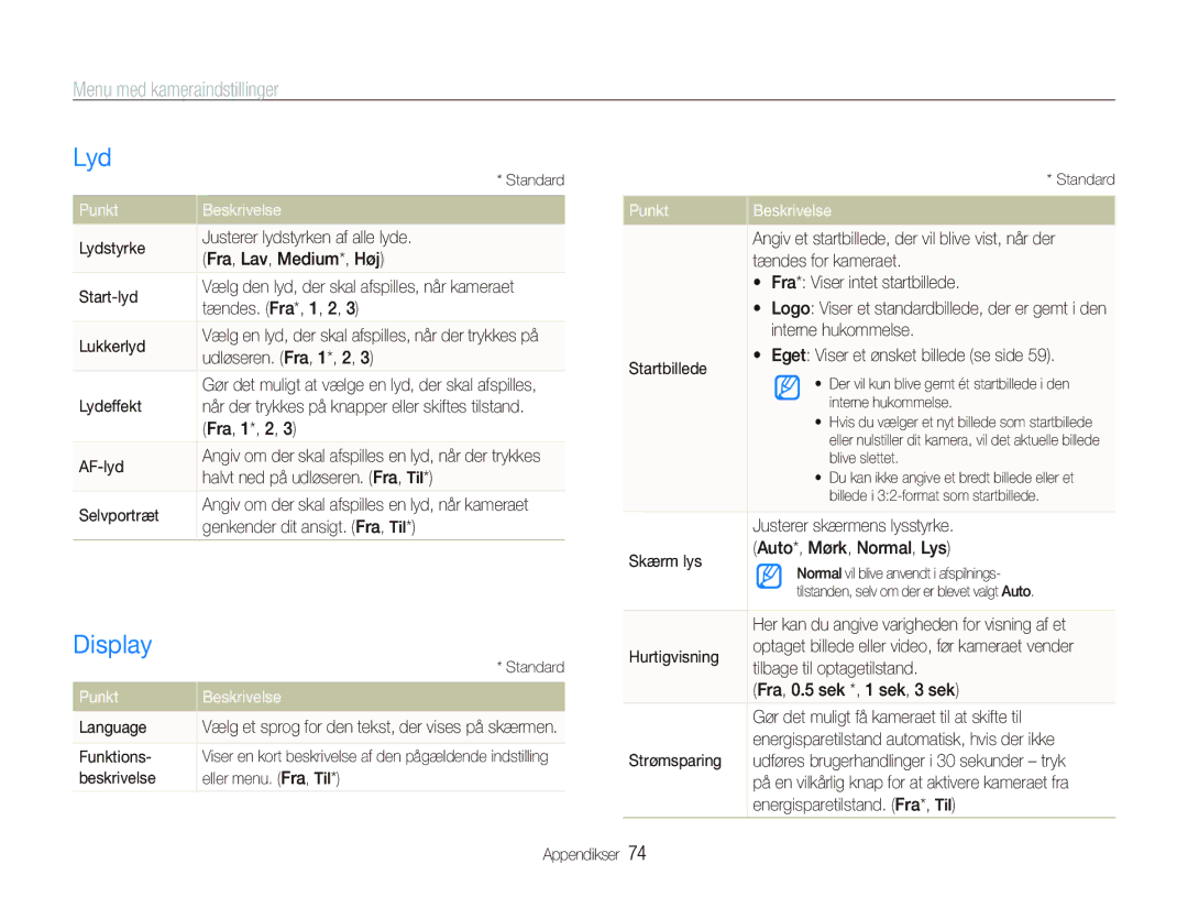 Samsung EC-PL70ZZBPPE2, EC-PL70ZZBPRE2, EC-PL70ZZBPBE2 manual Lyd, Display, Menu med kameraindstillinger, Punkt Beskrivelse 
