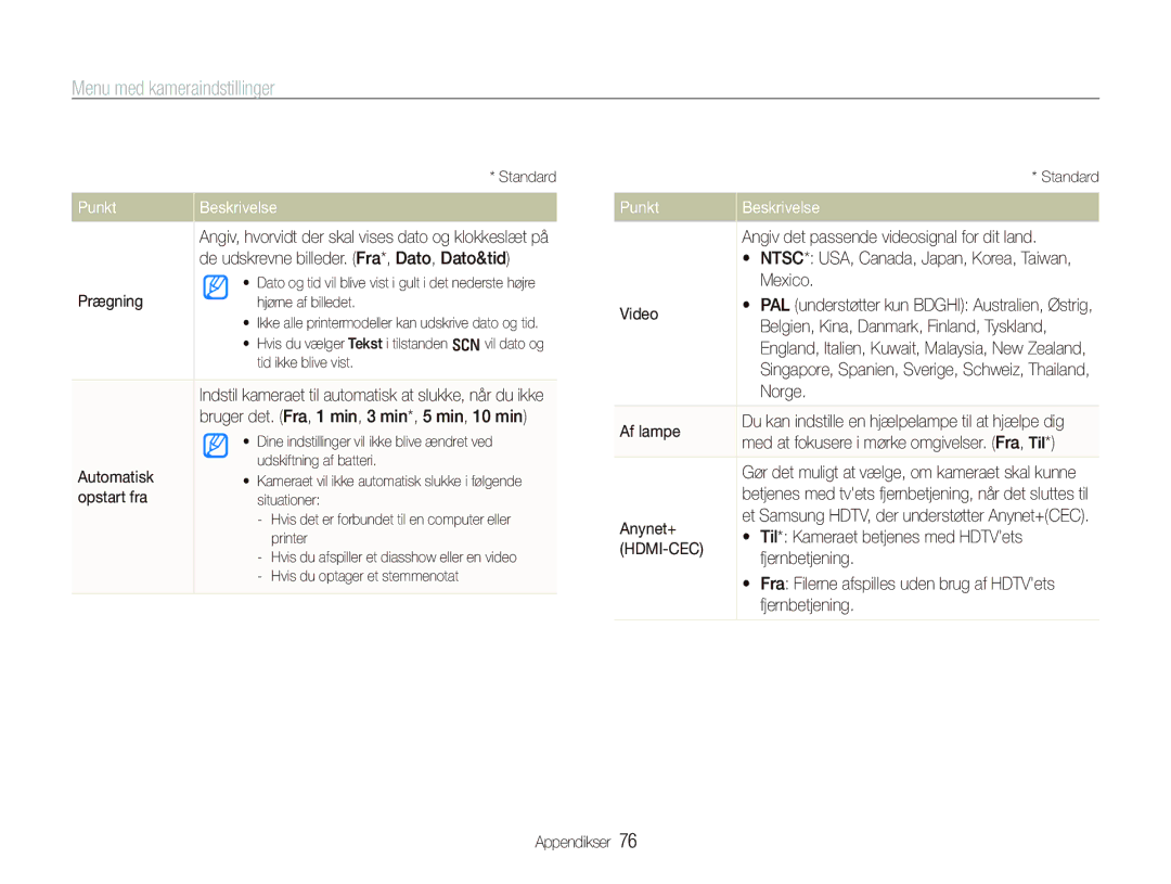 Samsung EC-PL70ZZBPBE2 manual De udskrevne billeder. Fra*, Dato, Dato&tid, Prægning, Automatisk, Opstart fra, Mexico Video 