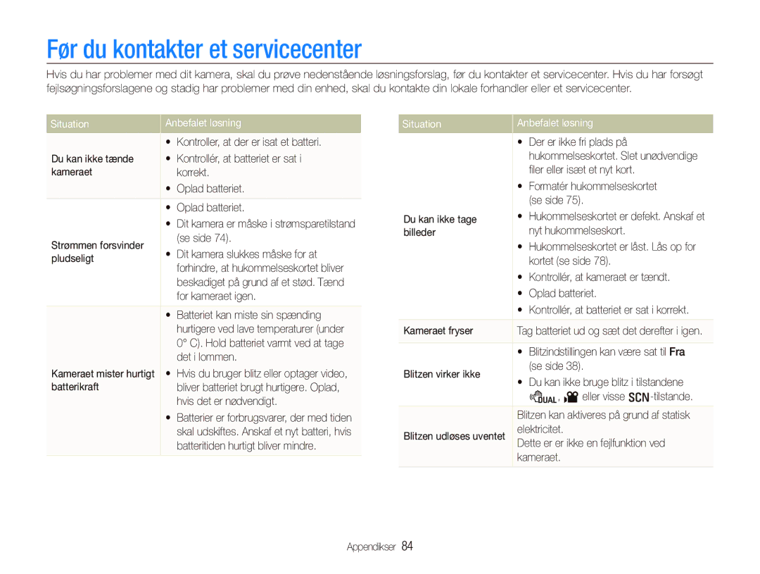 Samsung EC-PL70ZZBPBE2, EC-PL70ZZBPRE2, EC-PL70ZZBPSE2 manual Før du kontakter et servicecenter, Situation Anbefalet løsning 