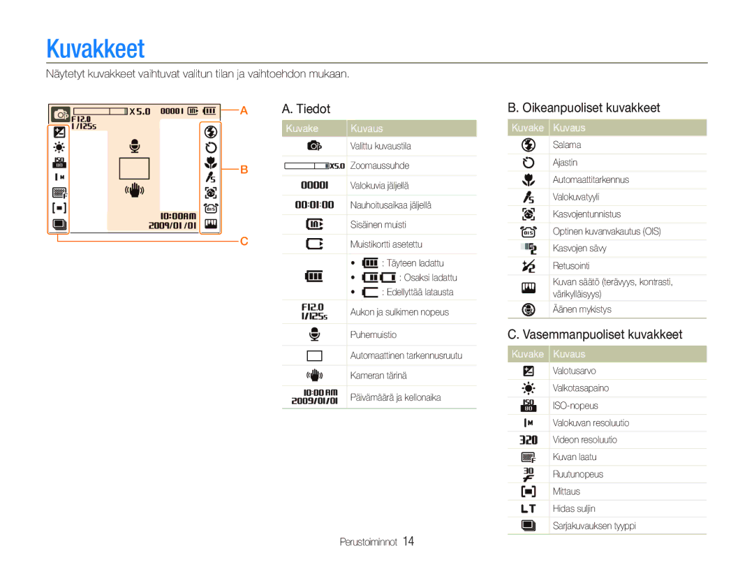 Samsung EC-PL70ZZBPPE2 manual Kuvakkeet, Tiedot, Oikeanpuoliset kuvakkeet, Vasemmanpuoliset kuvakkeet, Kuvake Kuvaus 