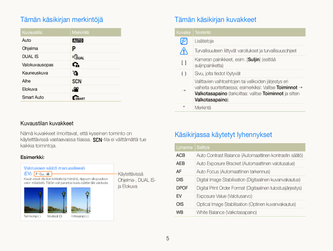 Samsung EC-PL70ZZBPSE2 manual Tämän käsikirjan merkintöjä, Tämän käsikirjan kuvakkeet, Käsikirjassa käytetyt lyhennykset 