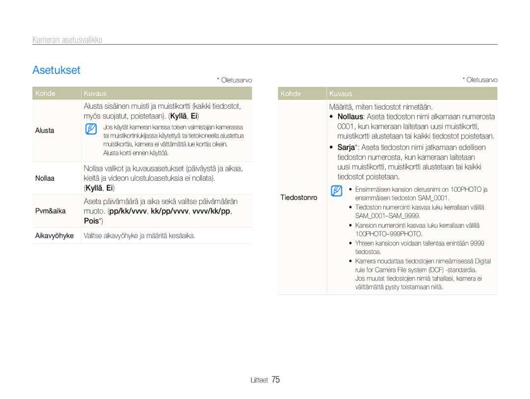 Samsung EC-PL70ZZBPRE2, EC-PL70ZZBPBE2, EC-PL70ZZBPSE2, EC-PL70ZZBPPE2 manual Asetukset, Kohde 