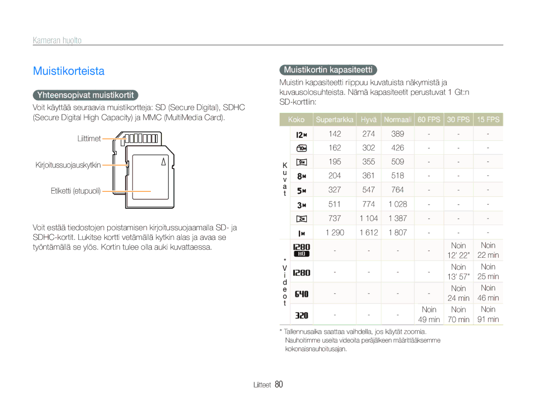 Samsung EC-PL70ZZBPBE2 manual Muistikorteista, Kameran huolto, Yhteensopivat muistikortit, Muistikortin kapasiteetti 