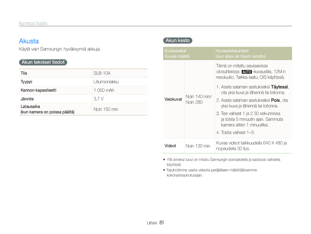 Samsung EC-PL70ZZBPSE2, EC-PL70ZZBPRE2, EC-PL70ZZBPBE2, EC-PL70ZZBPPE2 manual Akusta, Akun tekniset tiedot, Akun kesto 