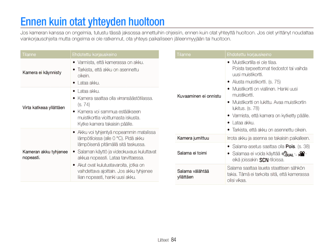 Samsung EC-PL70ZZBPBE2, EC-PL70ZZBPRE2, EC-PL70ZZBPSE2 Ennen kuin otat yhteyden huoltoon, Tilanne Ehdotettu korjauskeino 