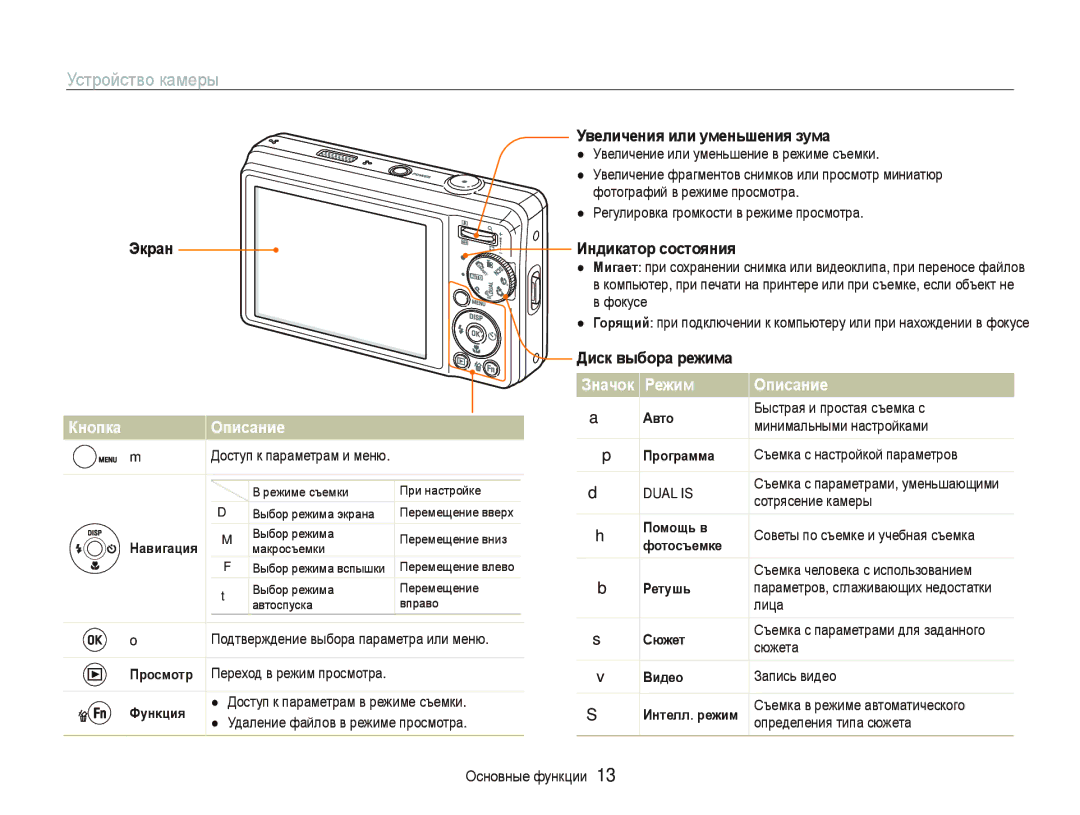 Samsung EC-PL70ZZBPBRU, EC-PL70ZZBPSRU, EC-PL70ZZBPRRU manual Устройство камеры, Кнопка Описание, Значок Режим Описание 