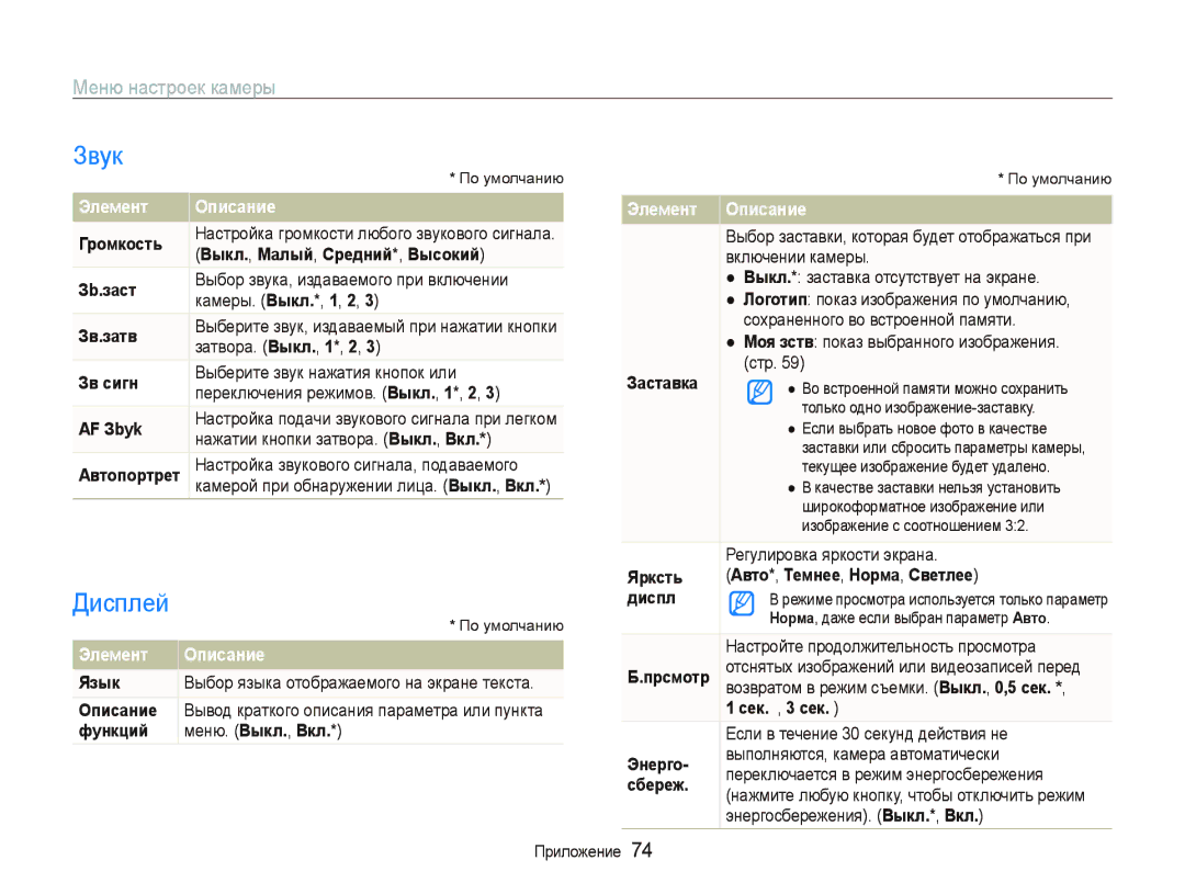 Samsung EC-PL70ZZBPPRU, EC-PL70ZZBPSRU, EC-PL70ZZBPRRU, EC-PL70ZZBPBRU Звук, Дисплей, Меню настроек камеры, Элемент Описание 