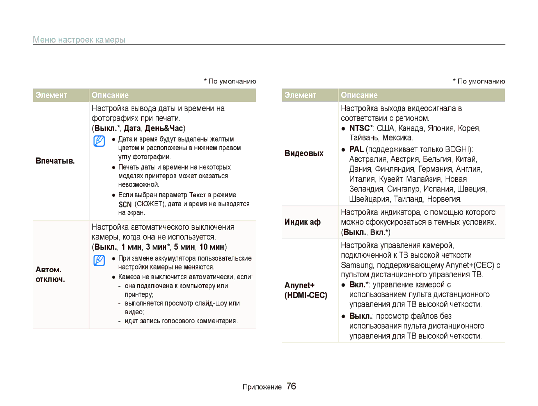 Samsung EC-PL70ZZBPRRU Выкл.*, Дата, День&Час, Впечатыв, Выкл., 1 мин, 3 мин*, 5 мин, 10 мин, Автом, Отключ, Видеовых 