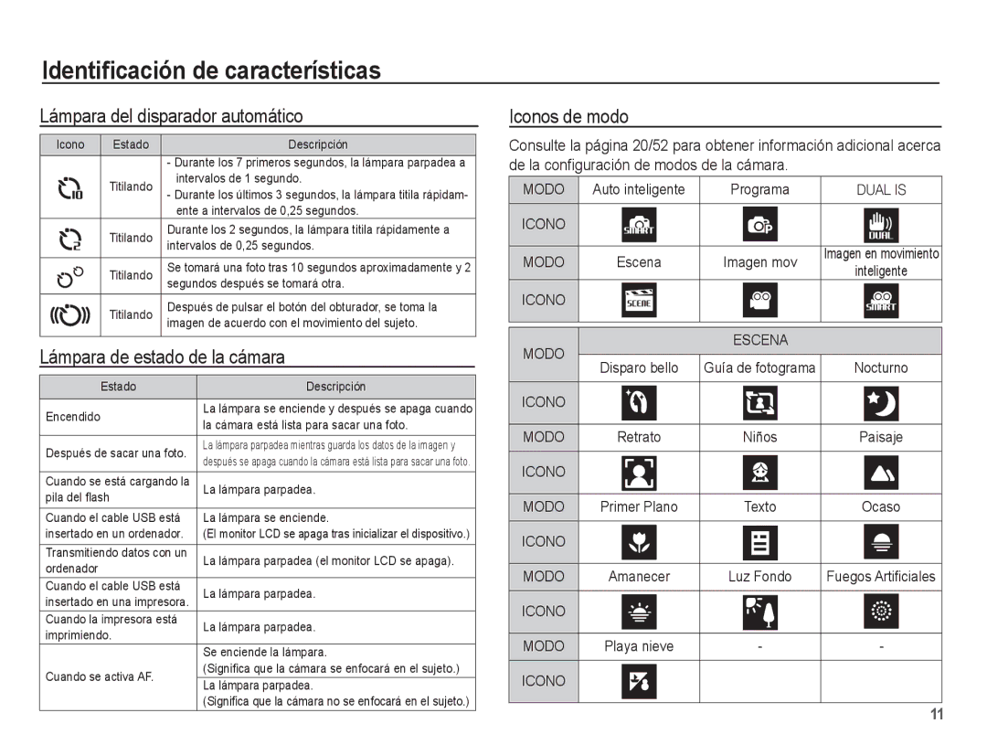 Samsung EC-PL80ZZBPBE1 manual Lámpara del disparador automático, Lámpara de estado de la cámara, Iconos de modo 