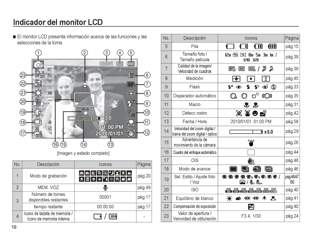 Samsung EC-PL80ZZBPBE1 manual Indicador del monitor LCD 