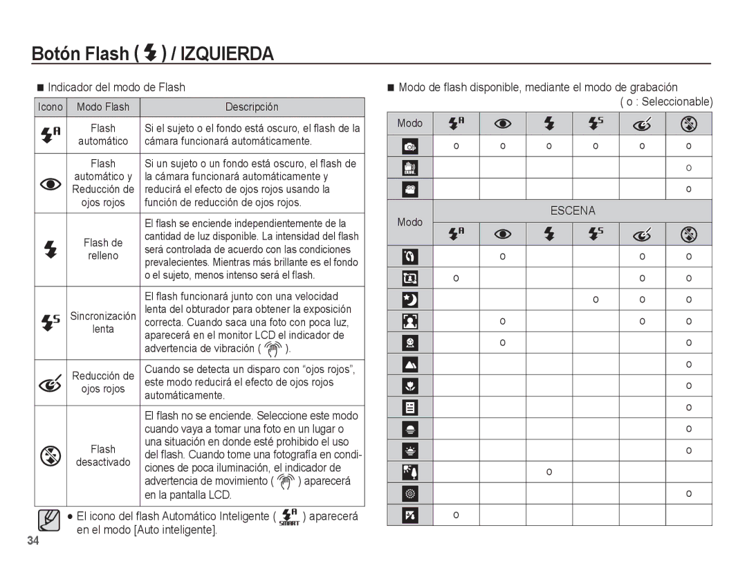 Samsung EC-PL80ZZBPBE1 manual Indicador del modo de Flash 