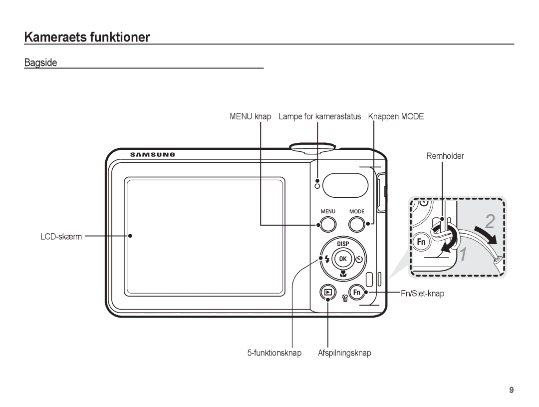 Samsung EC-PL80ZZBPBE2, EC-PL80ZZBPLE2 manual Bagside 