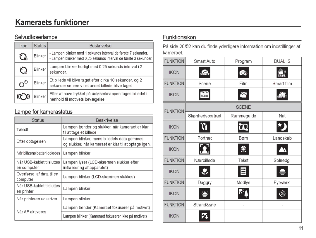 Samsung EC-PL80ZZBPBE2, EC-PL80ZZBPLE2 manual Selvudløserlampe, Lampe for kamerastatus, Funktionsikon 