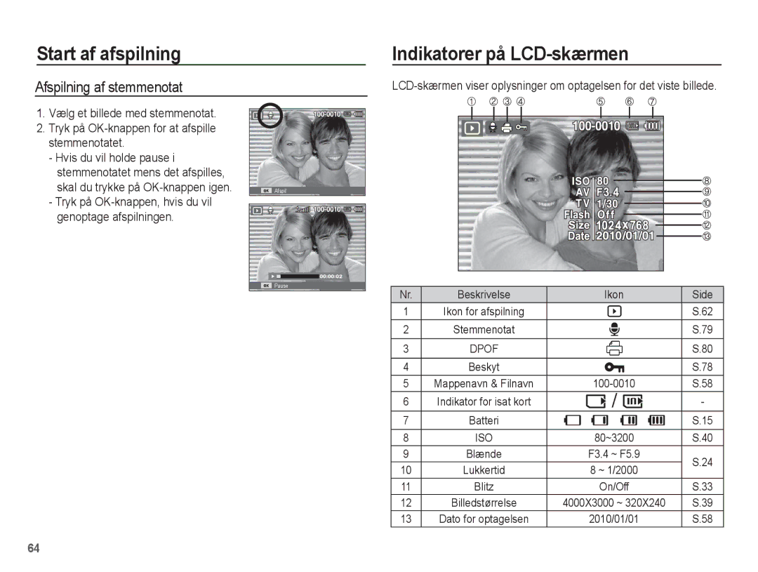 Samsung EC-PL80ZZBPLE2, EC-PL80ZZBPBE2 manual Indikatorer på LCD-skærmen, Afspilning af stemmenotat 