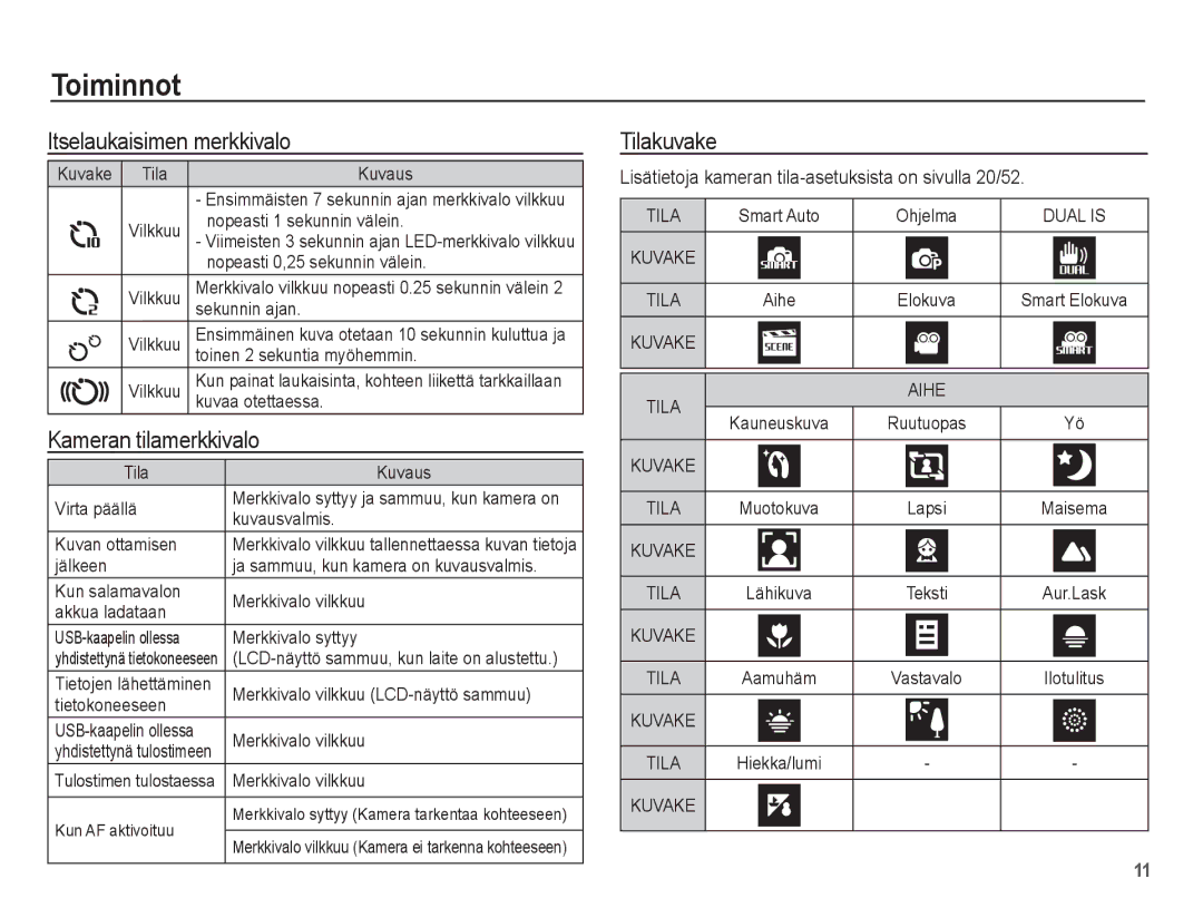 Samsung EC-PL80ZZBPBE2, EC-PL80ZZBPLE2 manual Itselaukaisimen merkkivalo, Kameran tilamerkkivalo, Tilakuvake 