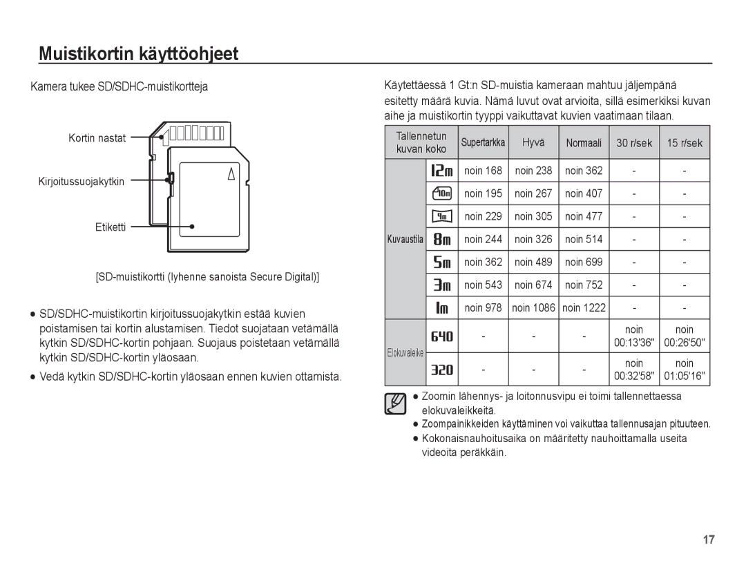 Samsung EC-PL80ZZBPBE2, EC-PL80ZZBPLE2 manual Kamera tukee SD/SDHC-muistikortteja 