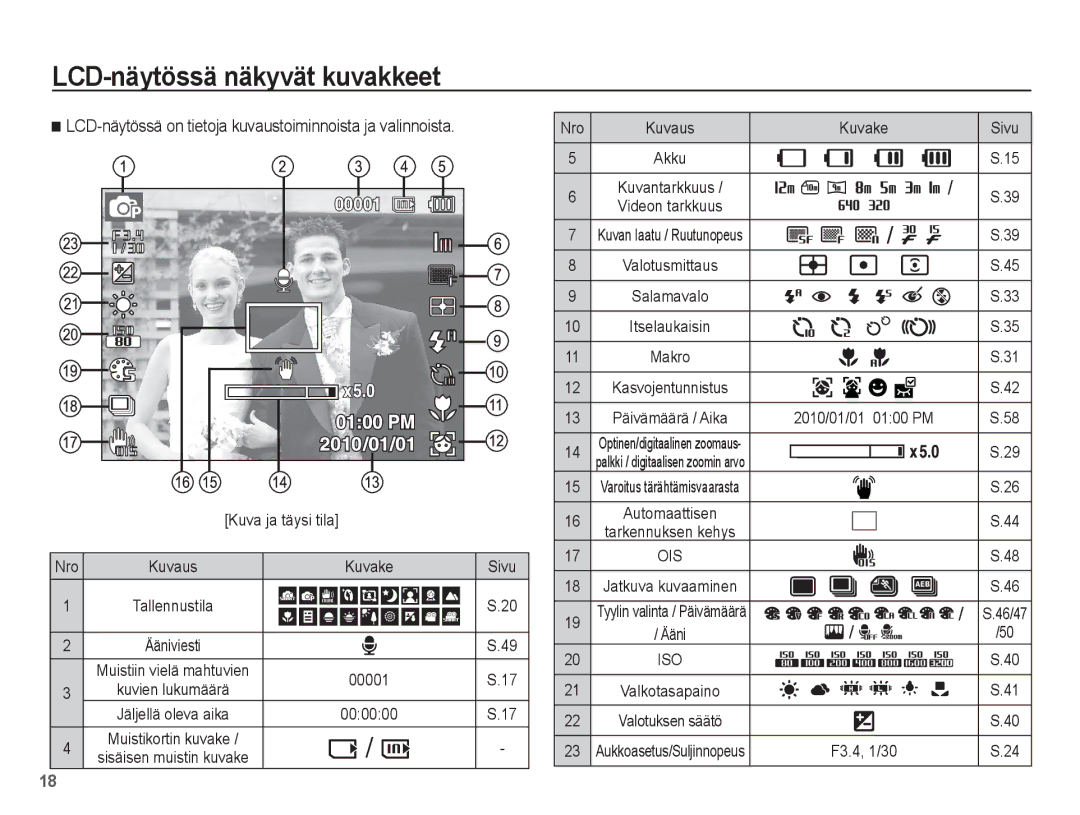 Samsung EC-PL80ZZBPLE2 manual LCD-näytössä näkyvät kuvakkeet, LCD-näytössä on tietoja kuvaustoiminnoista ja valinnoista 