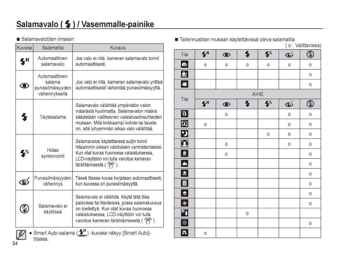 Samsung EC-PL80ZZBPLE2, EC-PL80ZZBPBE2 manual Salamavalotilan ilmaisin, Smart Auto-salama -kuvake näkyy Smart Auto- tilassa 