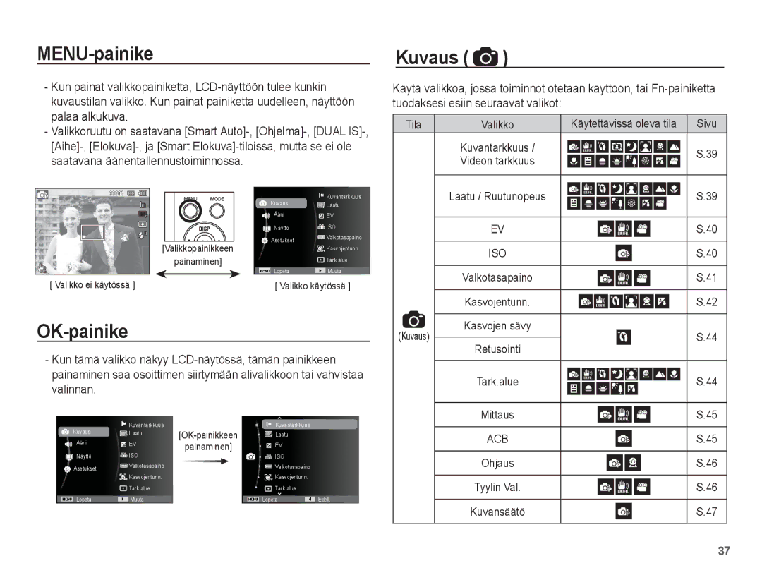 Samsung EC-PL80ZZBPBE2, EC-PL80ZZBPLE2 manual MENU-painike, OK-painike, Kuvaus 