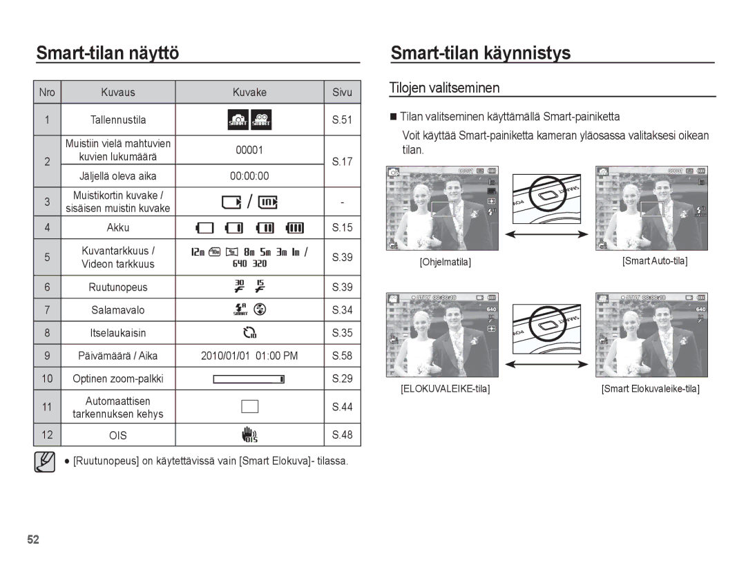 Samsung EC-PL80ZZBPLE2, EC-PL80ZZBPBE2 Smart-tilan käynnistys, Tilojen valitseminen, Nro, Ohjelmatila, ELOKUVALEIKE-tila 