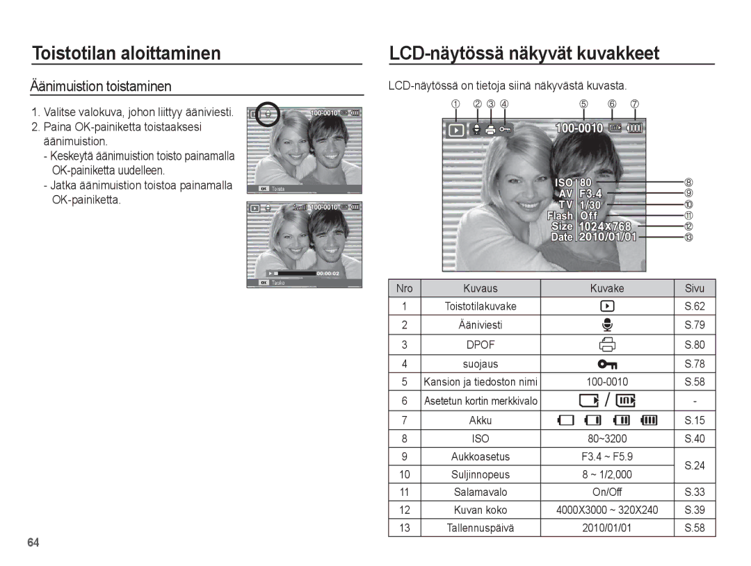 Samsung EC-PL80ZZBPLE2, EC-PL80ZZBPBE2 manual Äänimuistion toistaminen, LCD-näytössä on tietoja siinä näkyvästä kuvasta 