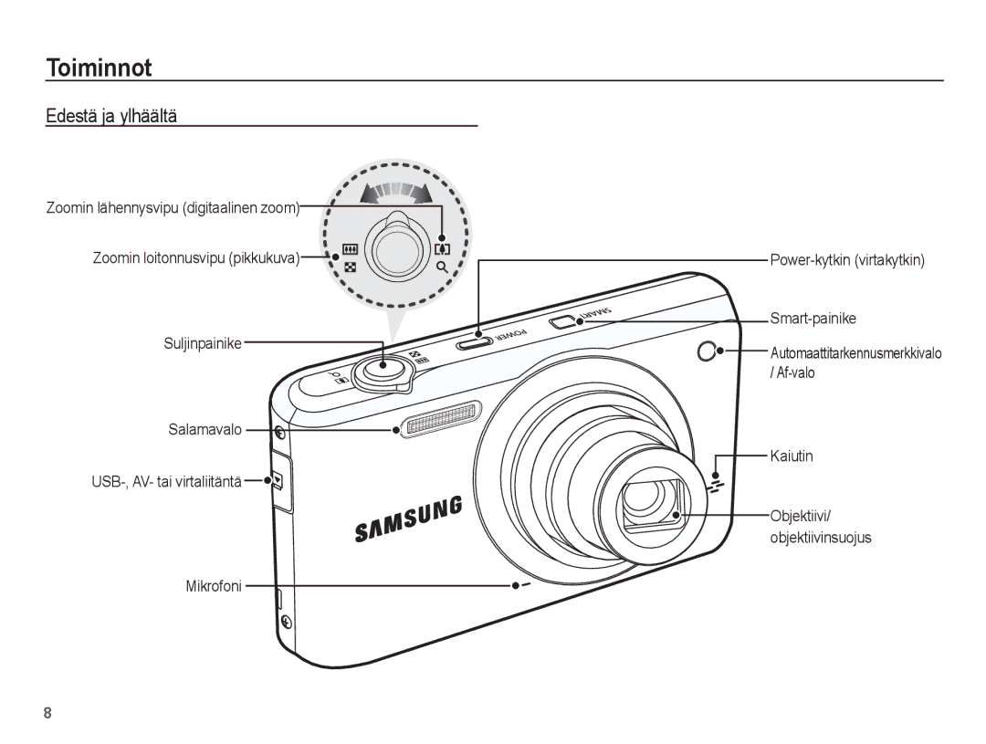 Samsung EC-PL80ZZBPLE2, EC-PL80ZZBPBE2 manual Toiminnot, Edestä ja ylhäältä, Af-valo Kaiutin, Automaattitarkennusmerkkivalo 