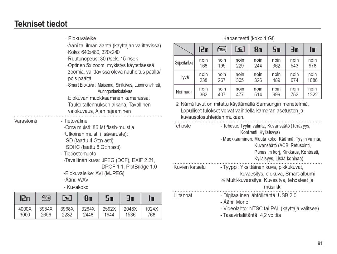 Samsung EC-PL80ZZBPBE2 Varastointi Tietoväline, Sdhc taattu 8 Gtn asti Tiedostomuoto, ·Elokuvaleike AVI Mjpeg, Musiikki 