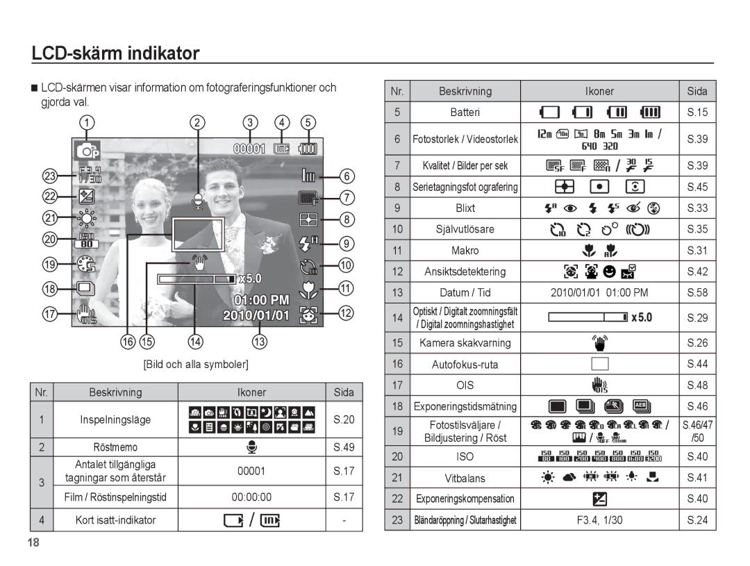 Samsung EC-PL80ZZBPLE2, EC-PL80ZZBPBE2 manual LCD-skärm indikator 