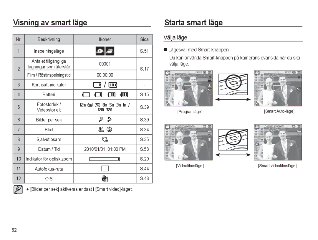 Samsung EC-PL80ZZBPLE2 manual Starta smart läge, Välja läge, Indikator för optisk zoom, Programläge, Videofilmsläge 