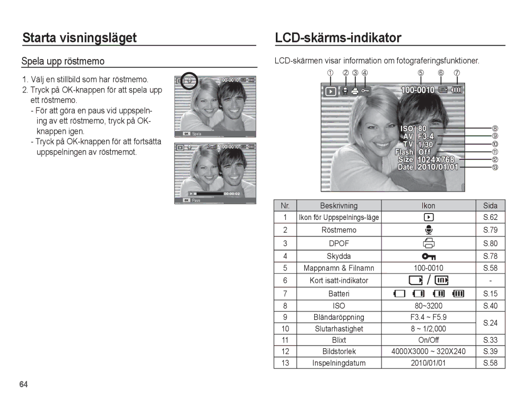 Samsung EC-PL80ZZBPLE2, EC-PL80ZZBPBE2 manual LCD-skärms-indikator, Spela upp röstmemo 