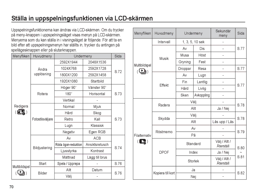 Samsung EC-PL80ZZBPLE2, EC-PL80ZZBPBE2 manual Ställa in uppspelningsfunktionen via LCD-skärmen, Menyfliken, Undermeny Sida 