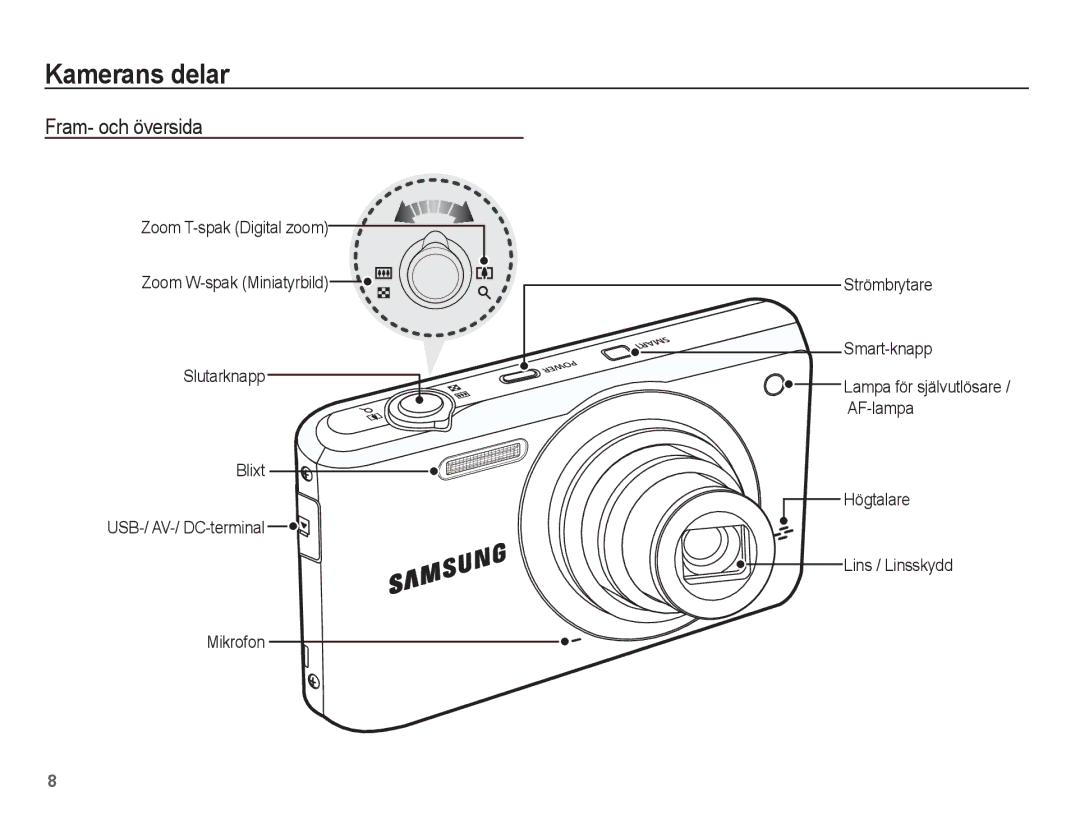 Samsung EC-PL80ZZBPLE2, EC-PL80ZZBPBE2 manual Kamerans delar, Fram- och översida 