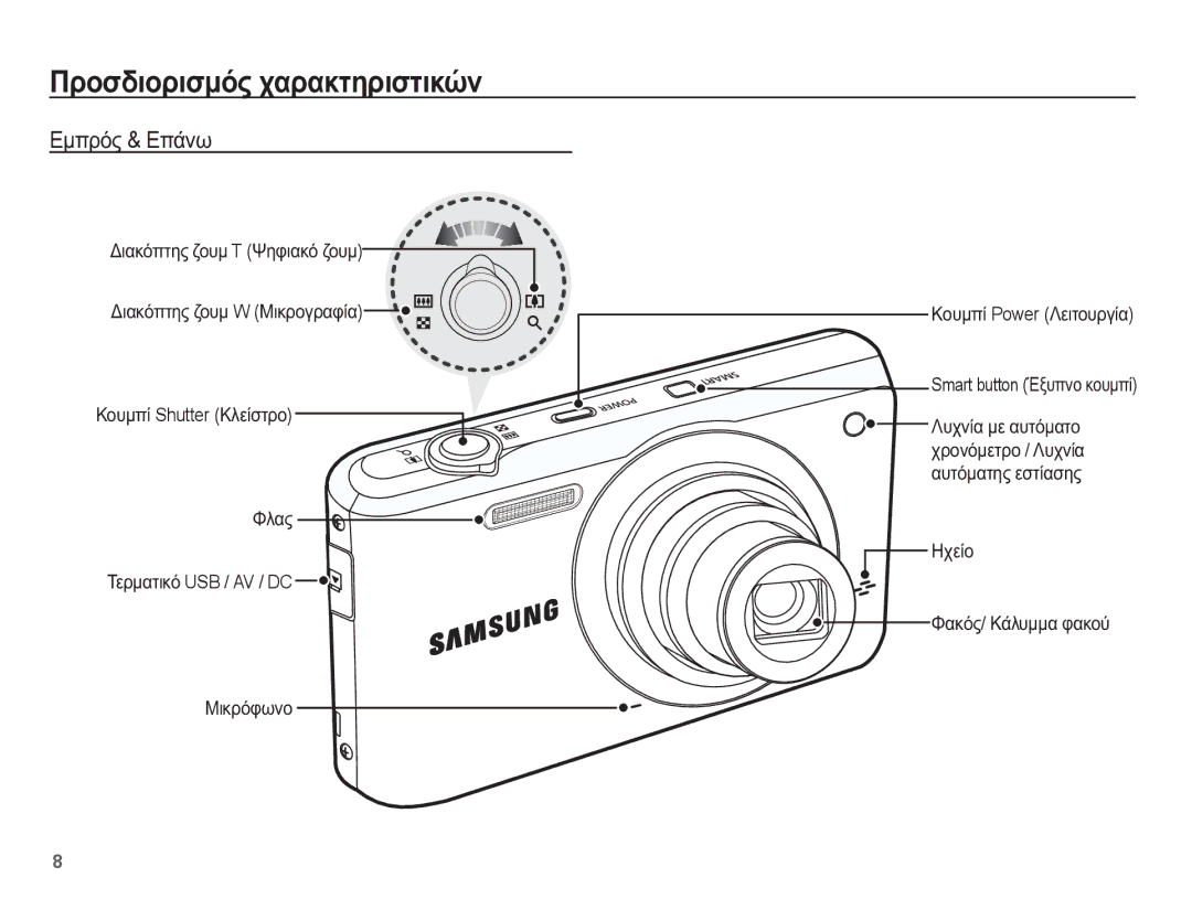 Samsung EC-PL80ZZBPSE3, EC-PL80ZZBPBE3 manual ȆȡȠıįȚȠȡȚıȝȩȢ ȤĮȡĮțĲȘȡȚıĲȚțȫȞ, ǼȝʌȡȩȢ & ǼʌȐȞȦ, ǾȤİȓȠ ĬĮțȩȢ/ ȀȐȜȣȝȝĮ ĳĮțȠȪ 