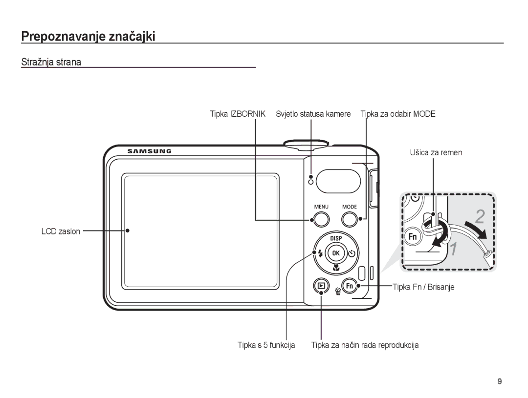 Samsung EC-PL80ZZBPSE3, EC-PL80ZZBPBE3, EC-PL80ZZBPLE3 manual Stražnja strana 