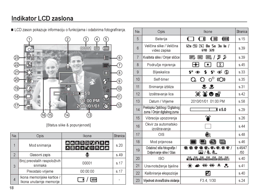 Samsung EC-PL80ZZBPSE3, EC-PL80ZZBPBE3, EC-PL80ZZBPLE3 manual Indikator LCD zaslona 